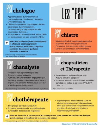 Les différents types de 